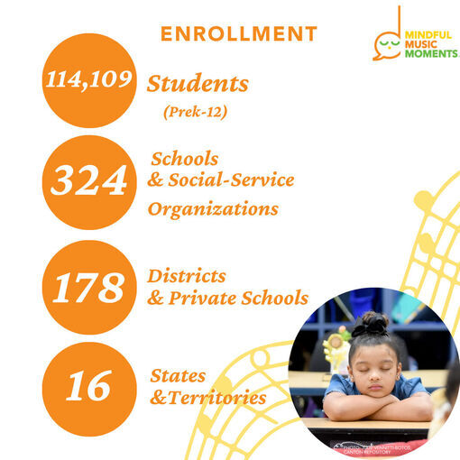 A graphic showing total enrollment: 114,109 students, 324 schools, 178 districts, 16 states.