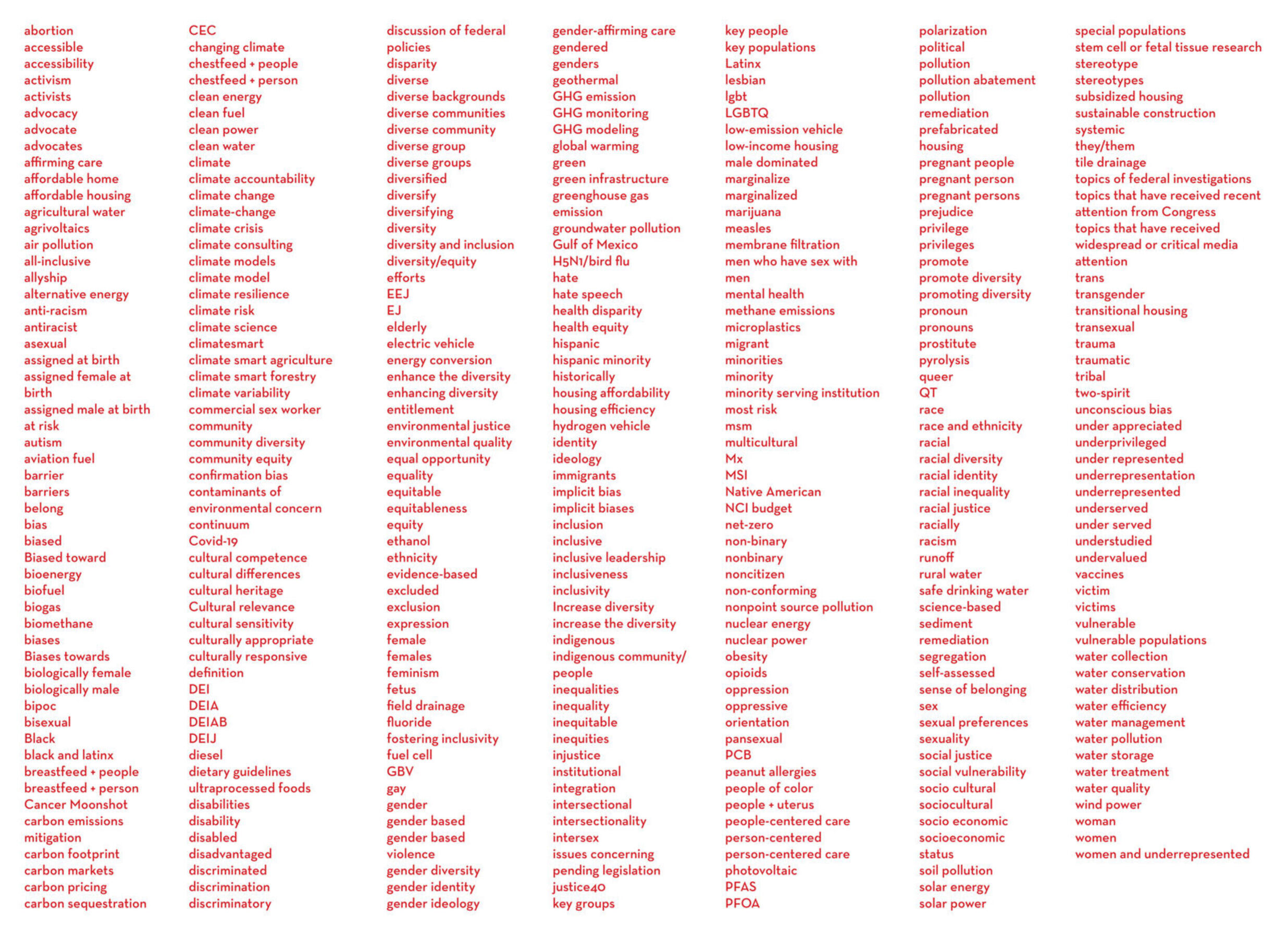 Banned words list march 2025updated apr 28