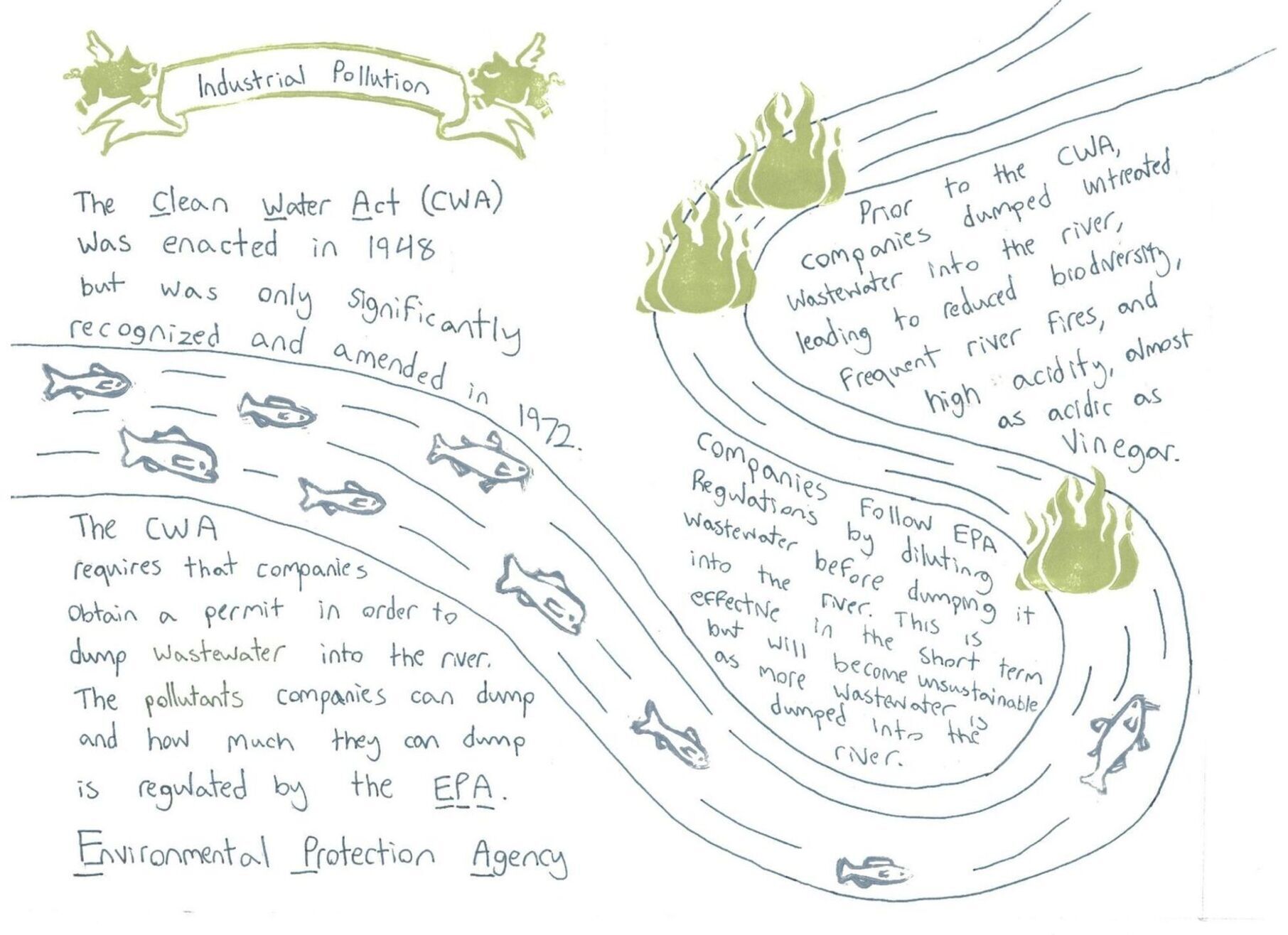 Industrialpollution