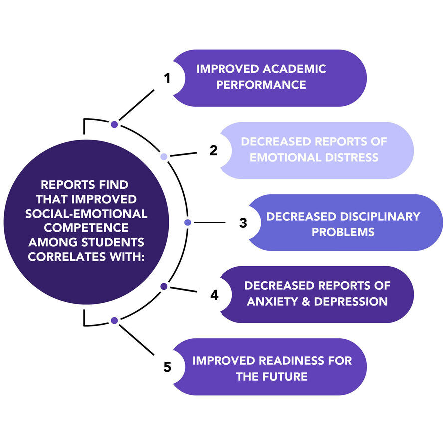 Softyellowsimplewheeloflifediagraminstagrampost2