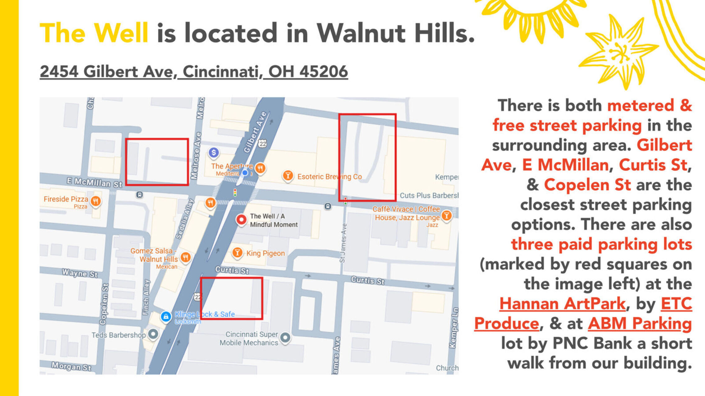 Thewellparkinginformation1